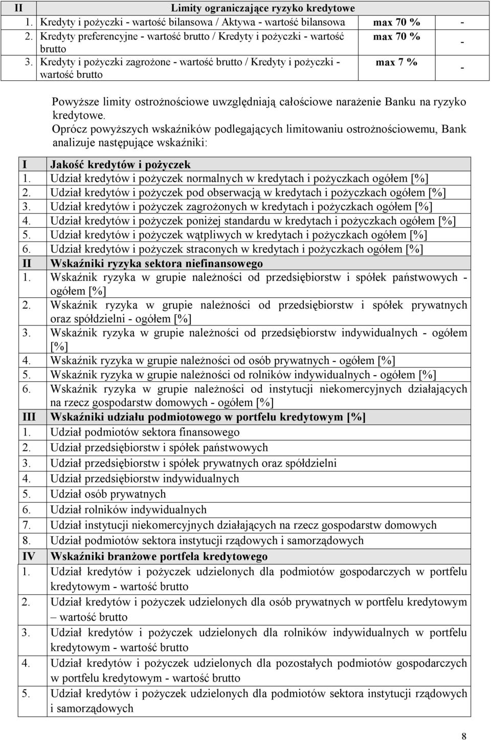 Kredyty i pożyczki zagrożone - wartość brutto / Kredyty i pożyczki - max 7 % wartość brutto - Powyższe limity ostrożnościowe uwzględniają całościowe narażenie Banku na ryzyko kredytowe.