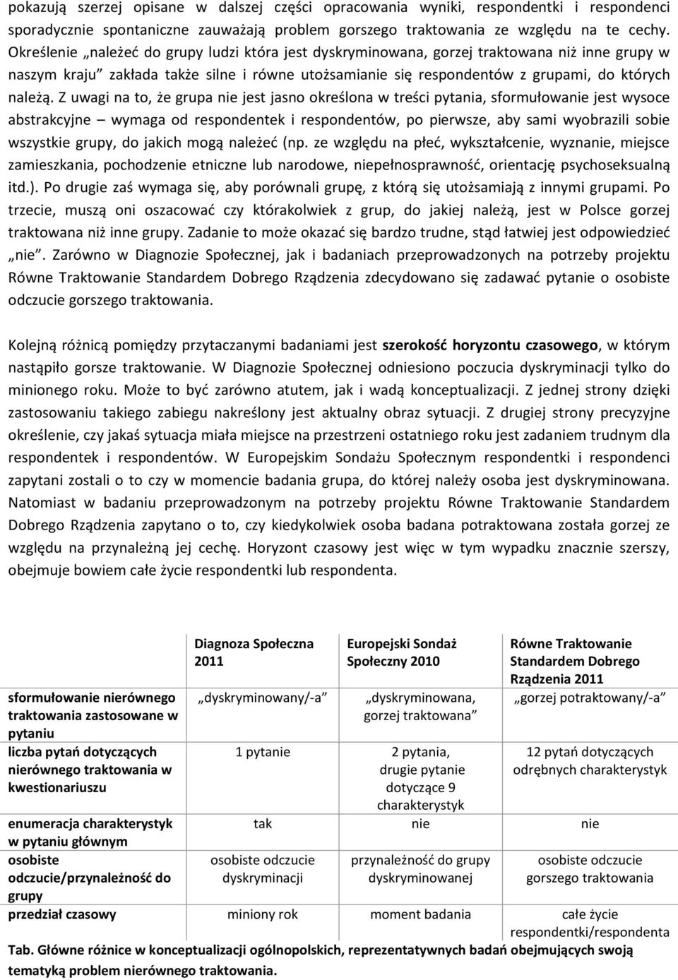 Z uwagi na to, że grupa nie jest jasno określona w treści pytania, sformułowanie jest wysoce abstrakcyjne wymaga od respondentek i respondentów, po pierwsze, aby sami wyobrazili sobie wszystkie