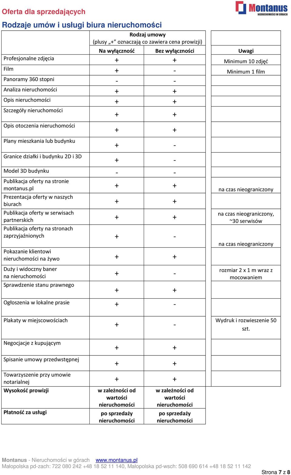 pl Prezentacja oferty w naszych biurach Publikacja oferty w serwisach partnerskich Publikacja oferty na stronach zaprzyjaźnionych + - Pokazanie klientowi na żywo Duży i widoczny baner na + -