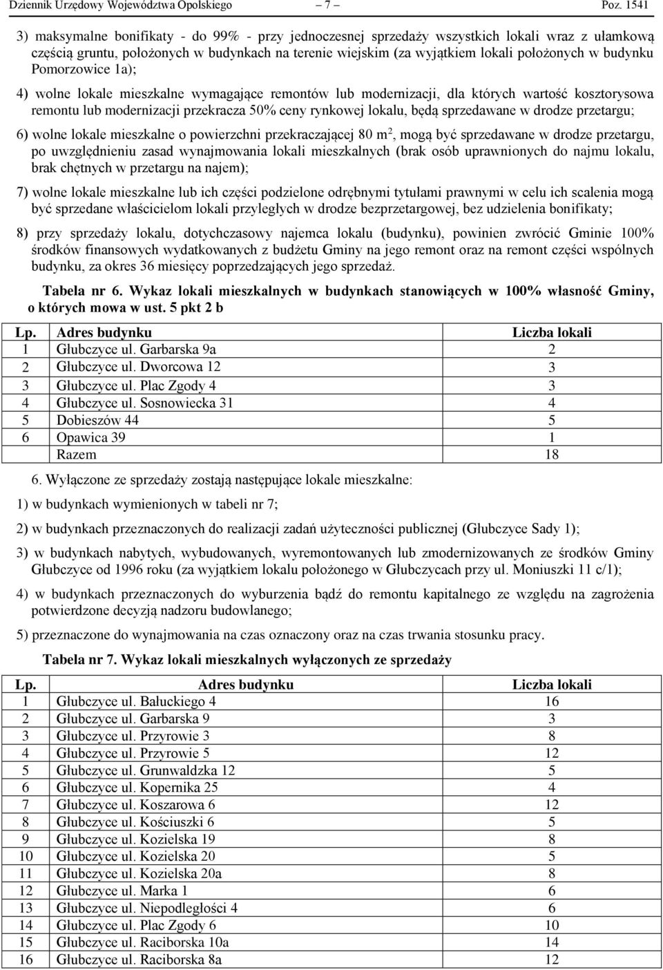 budynku Pomorzowice 1a); 4) wolne mieszkalne wymagające remontów lub modernizacji, dla których wartość kosztorysowa remontu lub modernizacji przekracza 50% ceny rynkowej lokalu, będą sprzedawane w