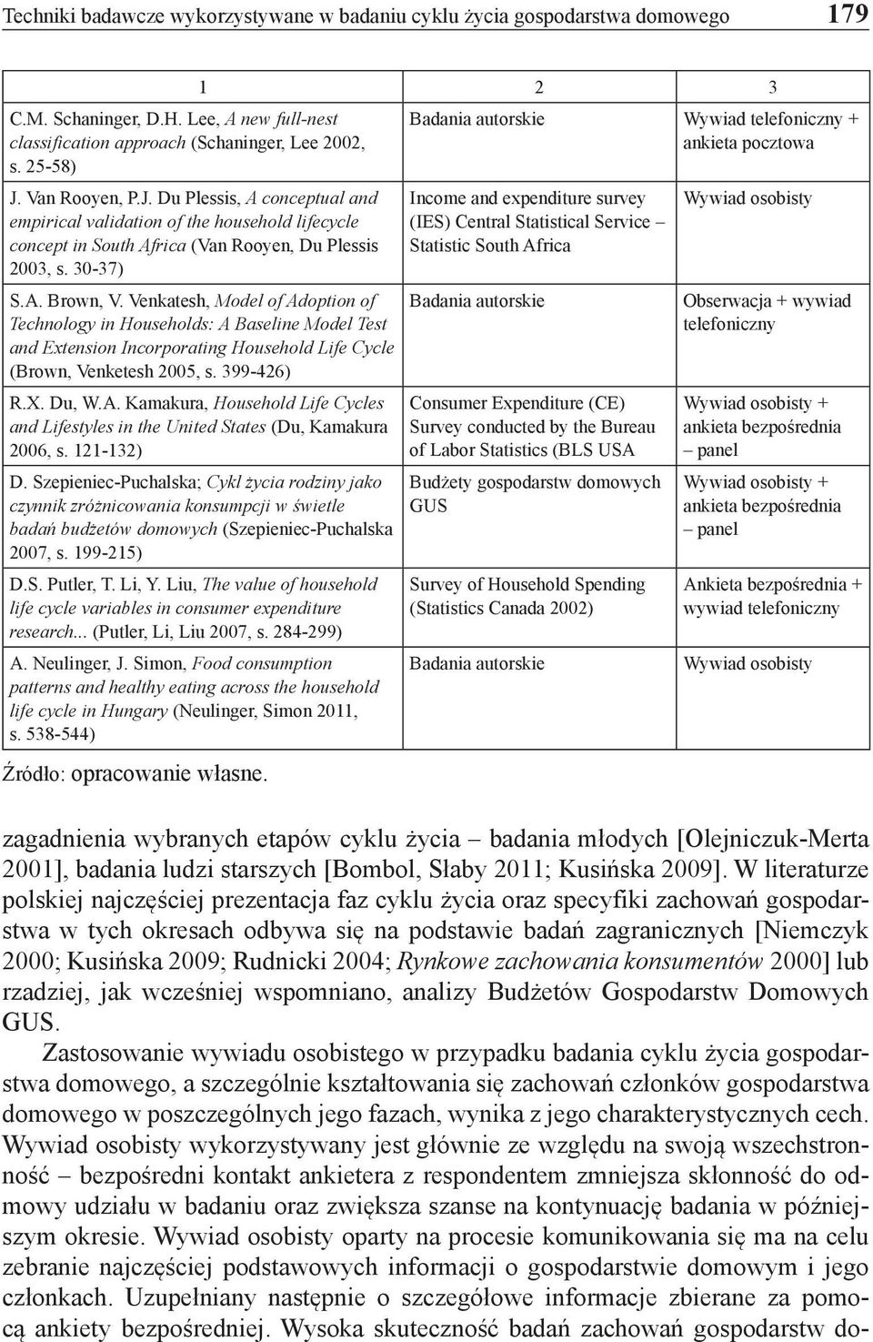 Venkatesh, Model of Adoption of Technology in Households: A Baseline Model Test and Extension Incorporating Household Life Cycle (Brown, Venketesh 2005, s. 399-426) R.X. Du, W.A. Kamakura, Household Life Cycles and Lifestyles in the United States (Du, Kamakura 2006, s.