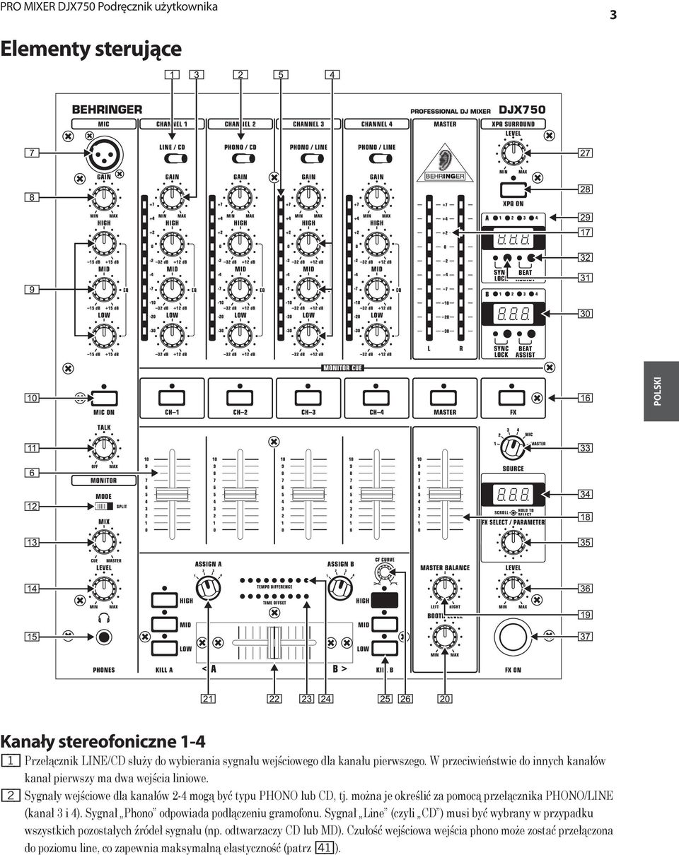 można je określić za pomocą przełącznika PHONO/LINE (kanał 3 i 4). Sygnał Phono odpowiada podłączeniu gramofonu.