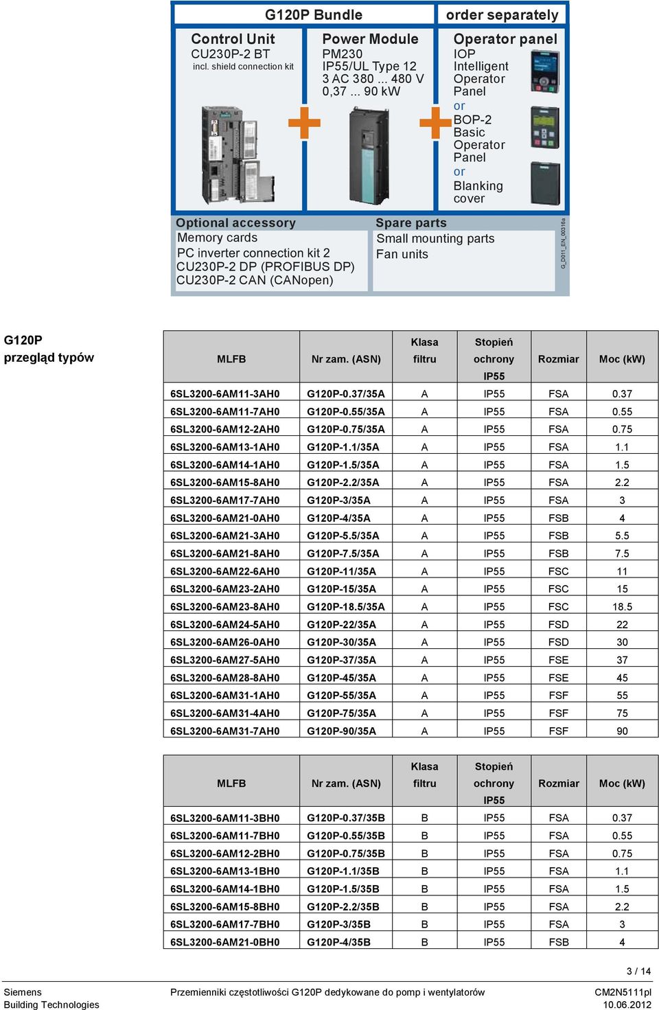 .. 90 kw + + Spare parts Small mounting parts Fan units order separately Operator panel IOP Intelligent Operator Panel or BOP-2 Basic Operator Panel or Blanking cover G_D011_EN_00316a G120P przegląd