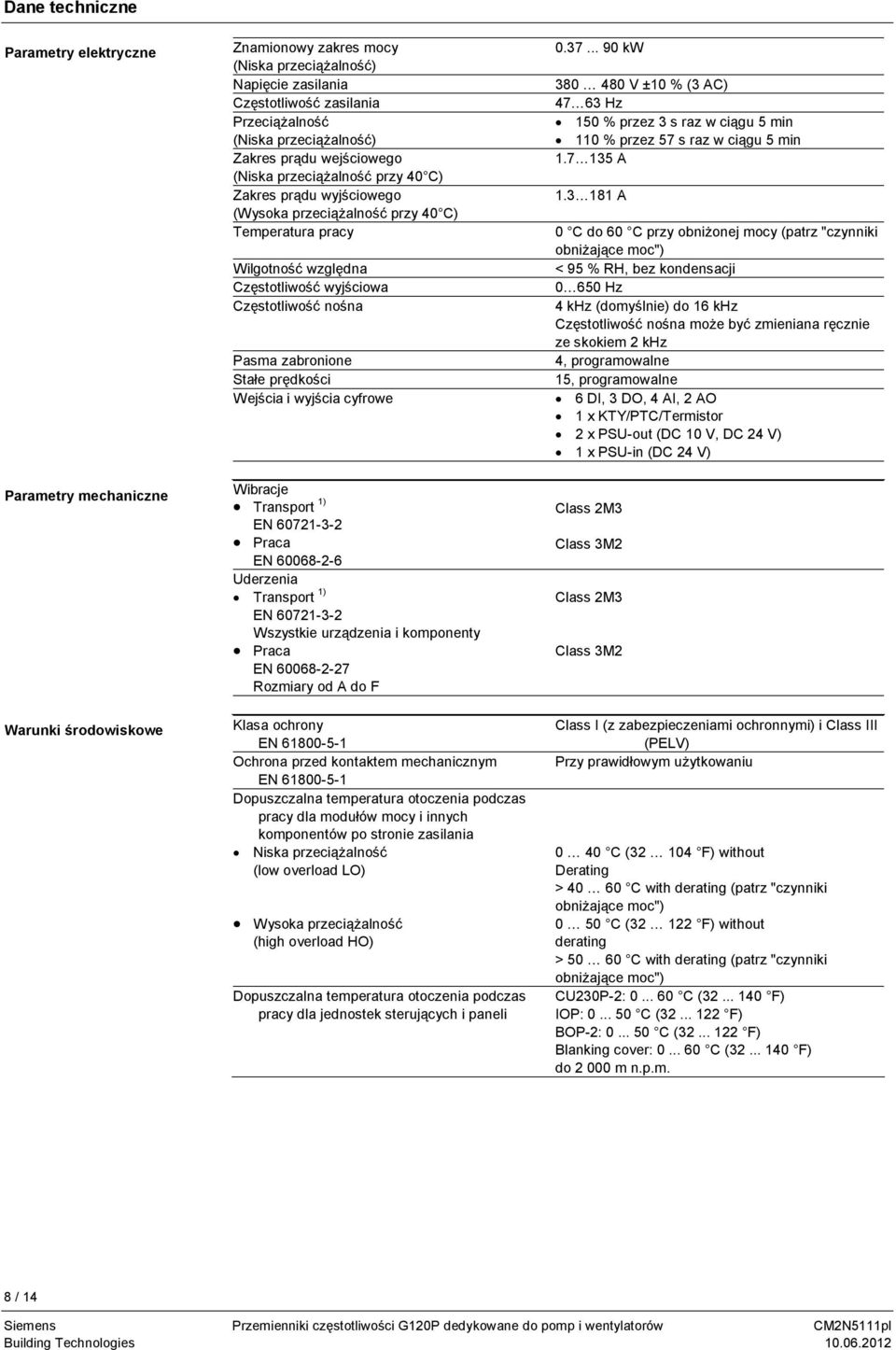 Częstotliwość nośna Pasma zabronione Stałe prędkości Wejścia i wyjścia cyfrowe Wibracje Transport 1) EN 60721-3-2 Praca EN 60068-2-6 Uderzenia Transport 1) EN 60721-3-2 Wszystkie urządzenia i