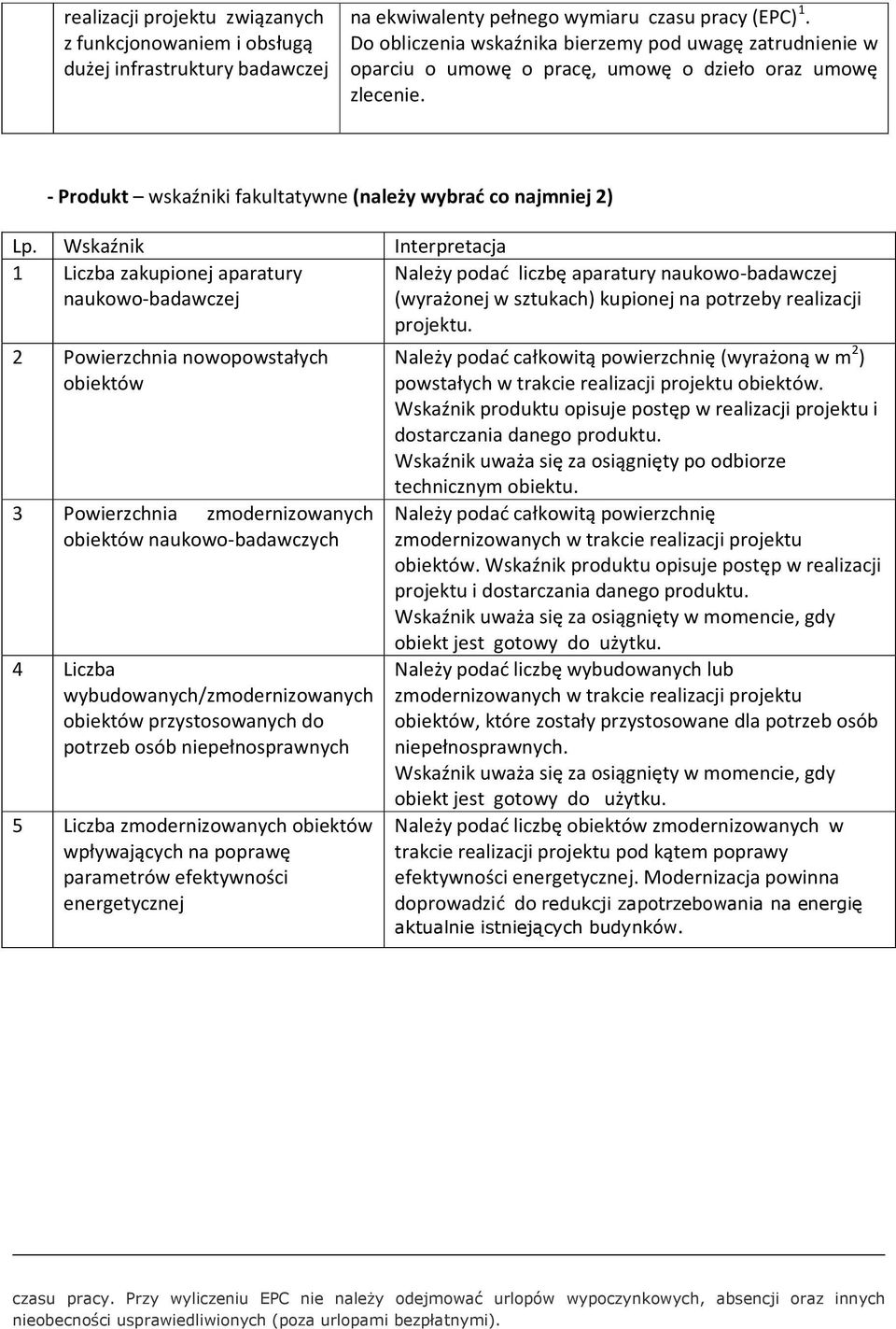 - Produkt wskaźniki fakultatywne (należy wybrać co najmniej 2) 1 Liczba zakupionej aparatury naukowo- 2 Powierzchnia nowopowstałych obiektów 3 Powierzchnia zmodernizowanych obiektów