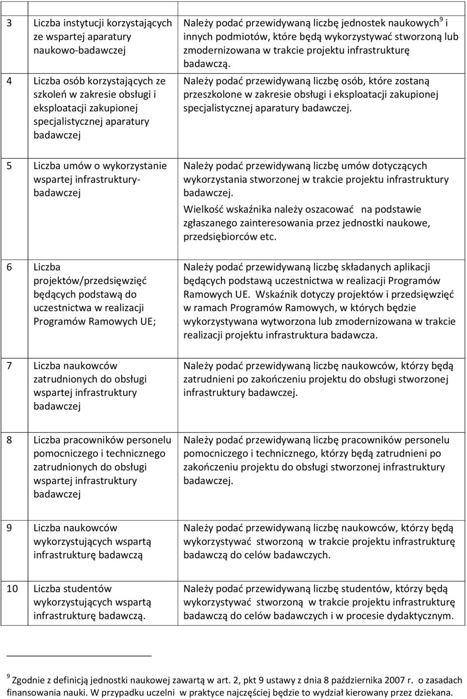 infrastruktury Należy podać przewidywaną liczbę jednostek naukowych 9 i innych podmiotów, które będą wykorzystywać stworzoną lub zmodernizowana w trakcie projektu infrastrukturę badawczą.