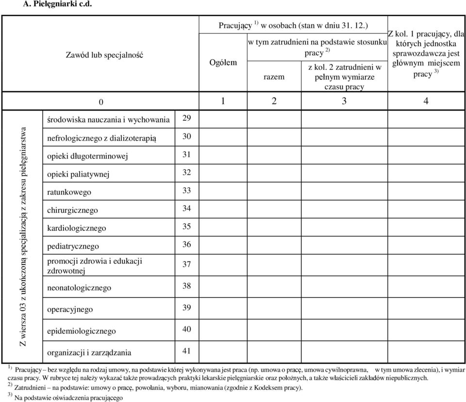 opieki paliatywnej 32 ratunkowego 33 chirurgicznego 34 kardiologicznego 35 pediatrycznego 36 promocji zdrowia i edukacji zdrowotnej 37 neonatologicznego 38 operacyjnego 39 epidemiologicznego 40