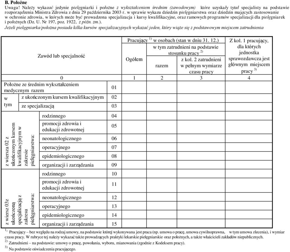 w sprawie wykazu dziedzin pielęgniarstwa oraz dziedzin mających zastosowanie w ochronie zdrowia, w których może być prowadzona specjalizacja i kursy kwalifikacyjne, oraz ramowych programów