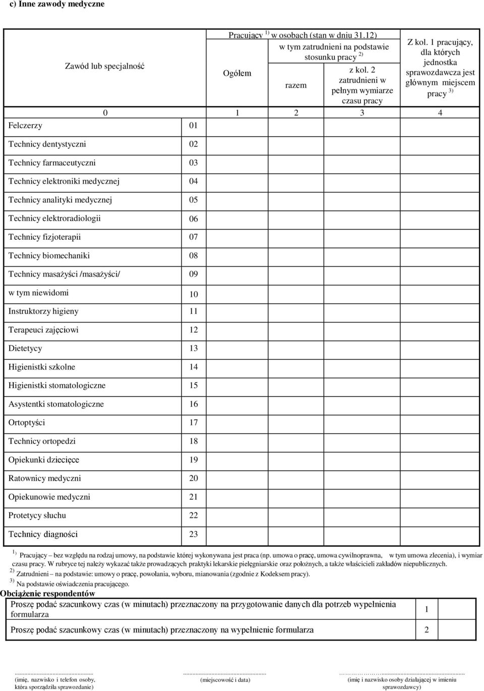 07 Technicy biomechaniki 08 Technicy masażyści /masażyści/ 09 w tym niewidomi 10 Instruktorzy higieny 11 Terapeuci zajęciowi 12 Dietetycy 13 Higienistki szkolne 14 Higienistki stomatologiczne 15