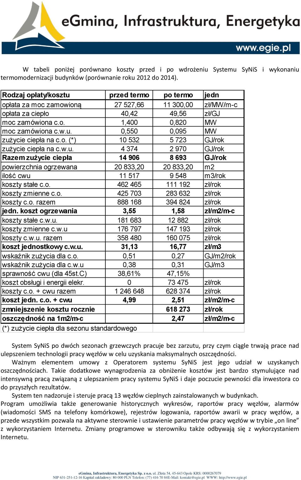 o. (*) 10 532 5 723 GJ/rok zużycie ciepła na c.w.u. 4 374 2 970 GJ/rok Razem zużycie ciepła 14 906 8 693 GJ/rok powierzchnia ogrzewana 20 833,20 20 833,20 m2 ilość cwu 11 517 9 548 m3/rok koszty stałe c.