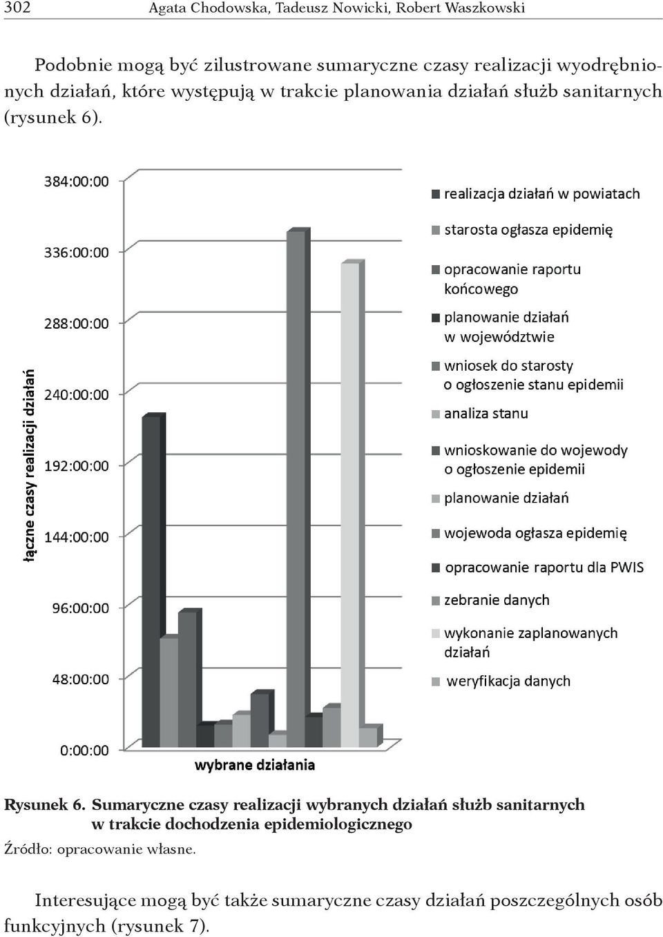 6). Rysunek 6.