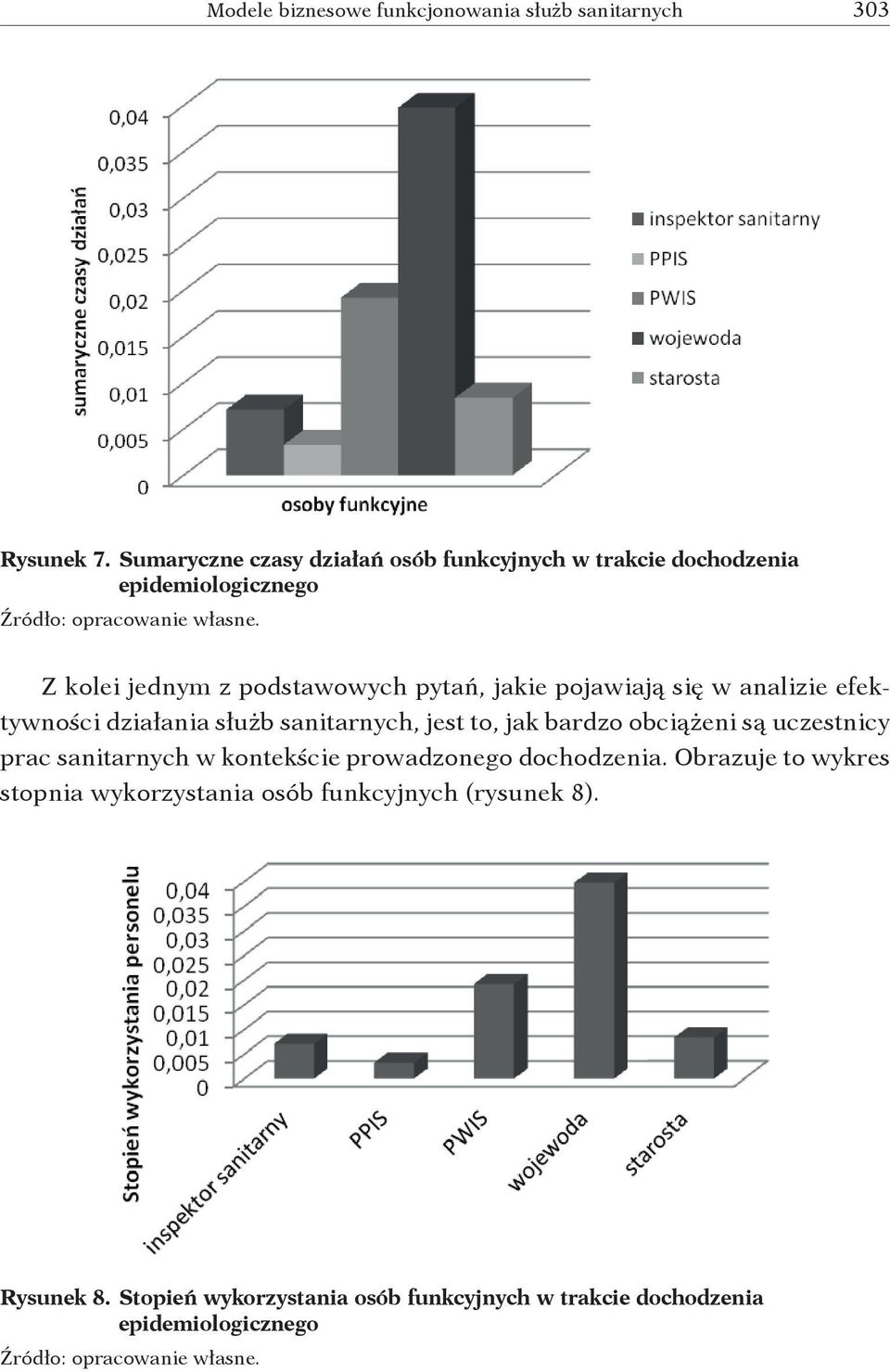 pytań, jakie pojawiają się w analizie efektywności działania służb sanitarnych, jest to, jak bardzo obciążeni są