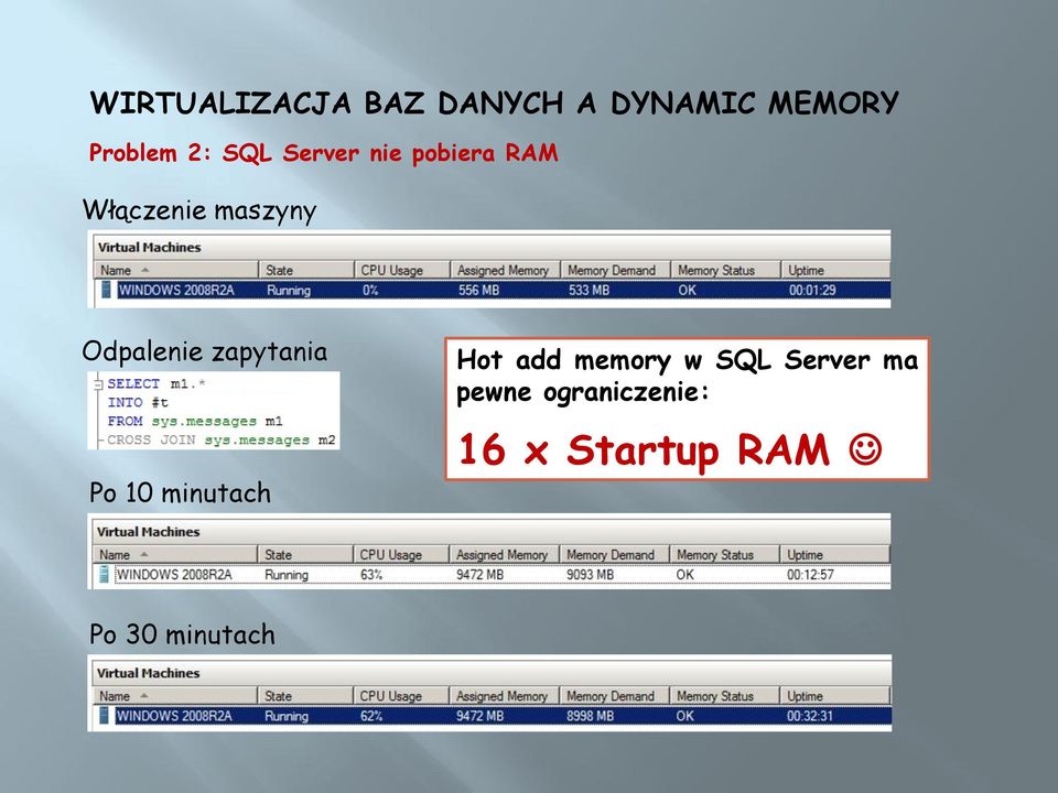 minutach Hot add memory w SQL Server ma