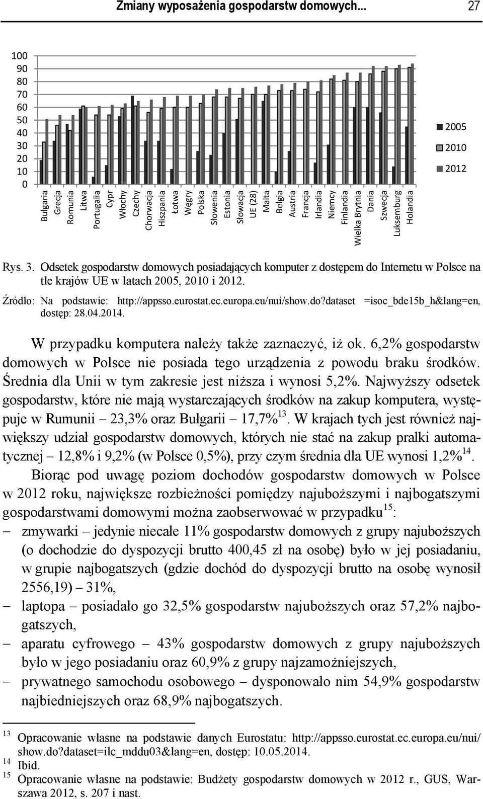 Francja Irlandia Niemcy Finlandia Wielka Brytnia Dania Szwecja Luksemburg Holandia 2005 2010 2012 Rys. 3.