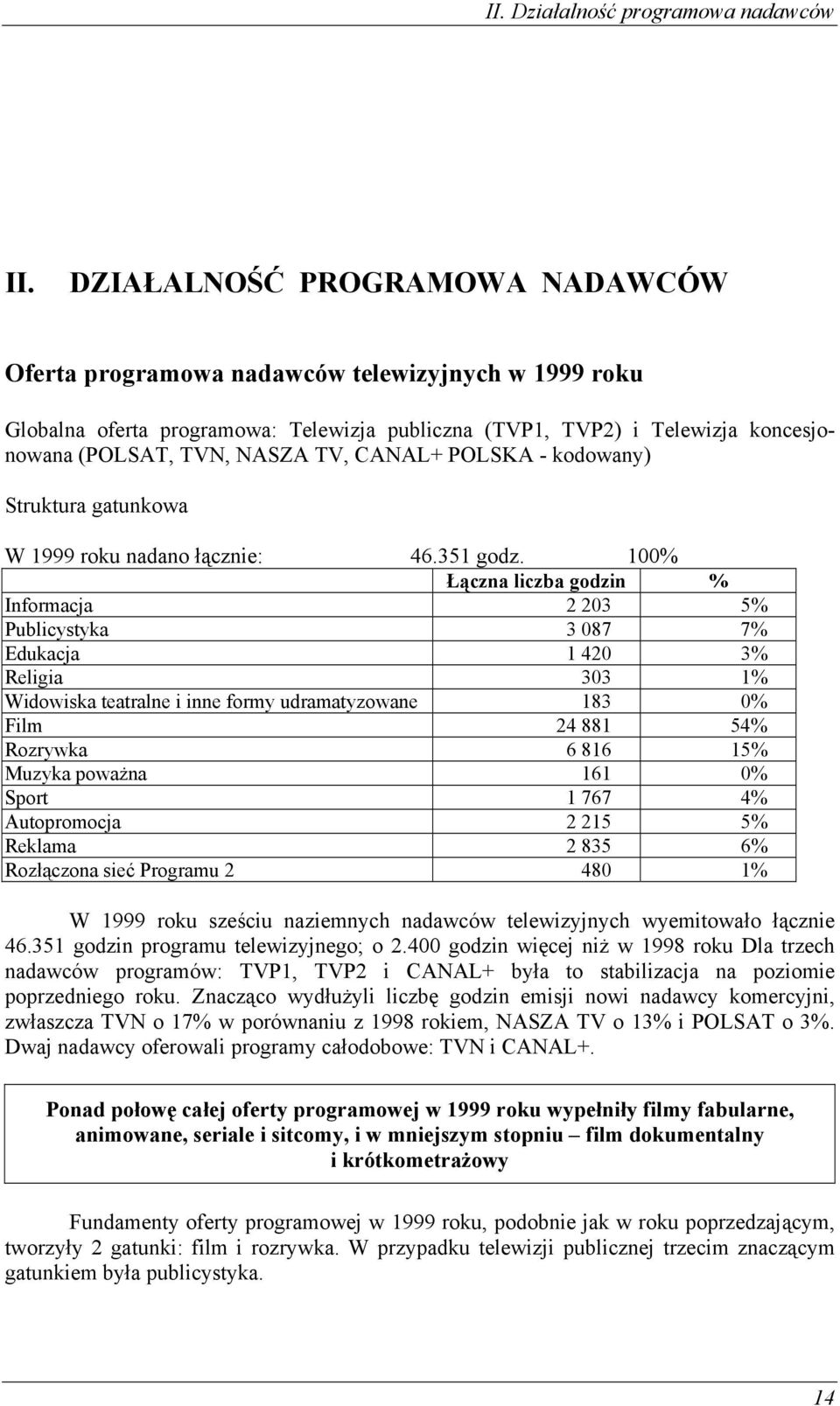 CANAL+ POLSKA - kodowany) Struktura gatunkowa W 1999 roku nadano łącznie: 46.351 godz.