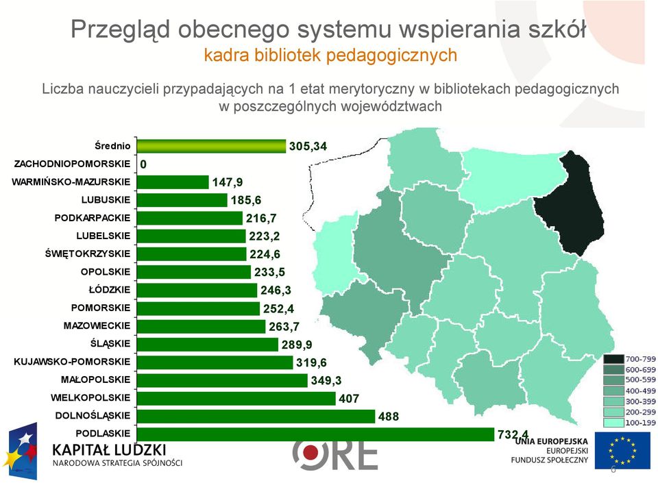 LUBUSKIE PODKARPACKIE LUBELSKIE ŚWIĘTOKRZYSKIE OPOLSKIE ŁÓDZKIE POMORSKIE MAZOWIECKIE ŚLĄSKIE KUJAWSKO-POMORSKIE MAŁOPOLSKIE