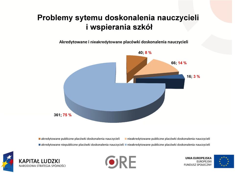 placówki doskonalenia nauczycieli nieakredytowane publiczne placówki doskonalenia nauczycieli