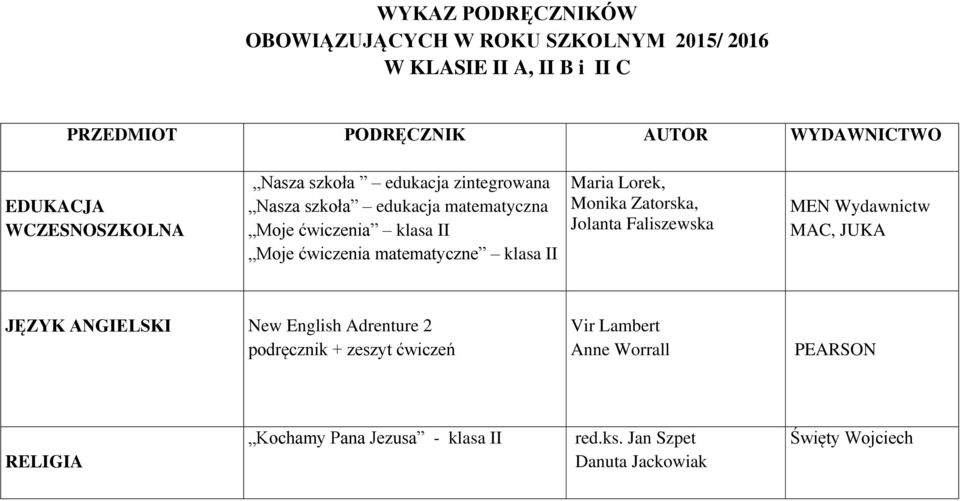 klasa II Maria Lorek, Monika Zatorska, Jolanta Faliszewska MEN Wydawnictw MAC, JUKA JĘZYK ANGIELSKI New English