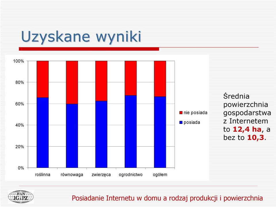 bez to 10,3.