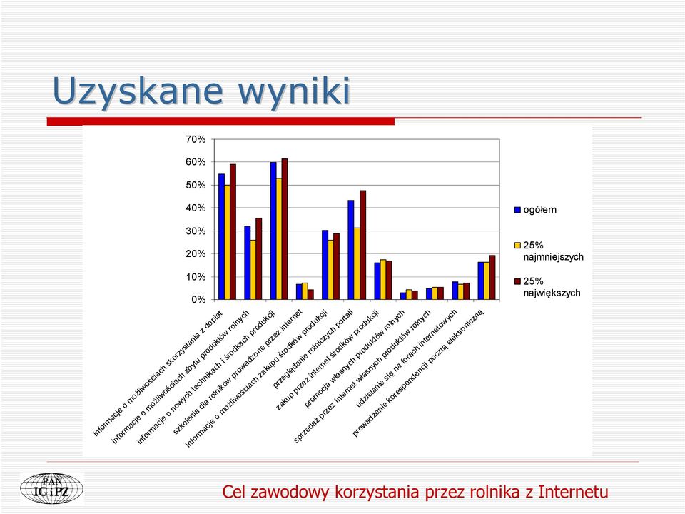 rolników prowadzone przez internet informacje o możliwościach zakupu środków produkcji przeglądanie rolniczych portali zakup przez internet środków produkcji