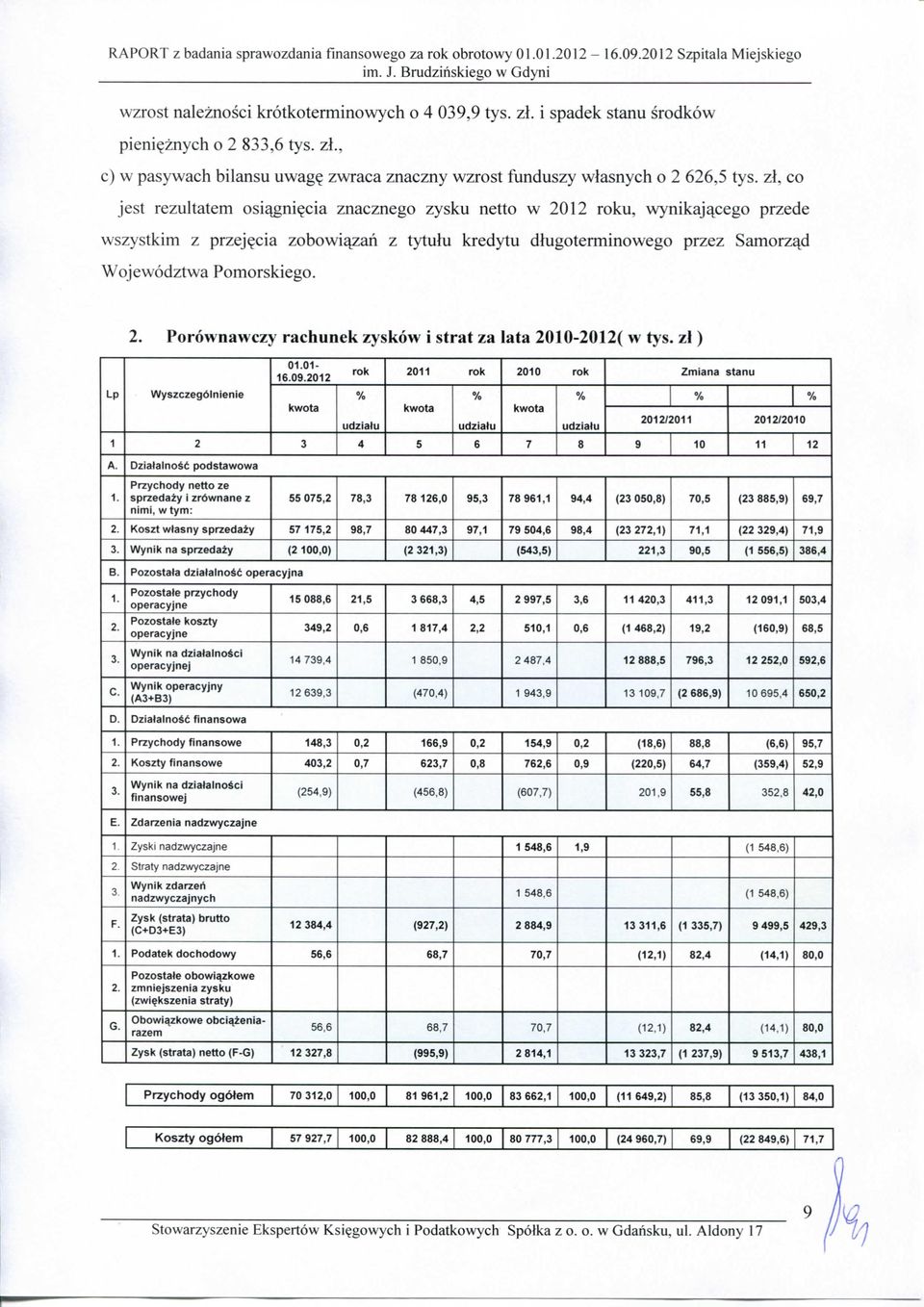 cia zobowi^zari z tytuiu kredytu dlugoterminowego przez Samorzad Wojewodztwa Pomorskiego. 2. Porownawczy rachunek zyskow i strat za lata 2010-2012( w tys. zl ) 16.09.