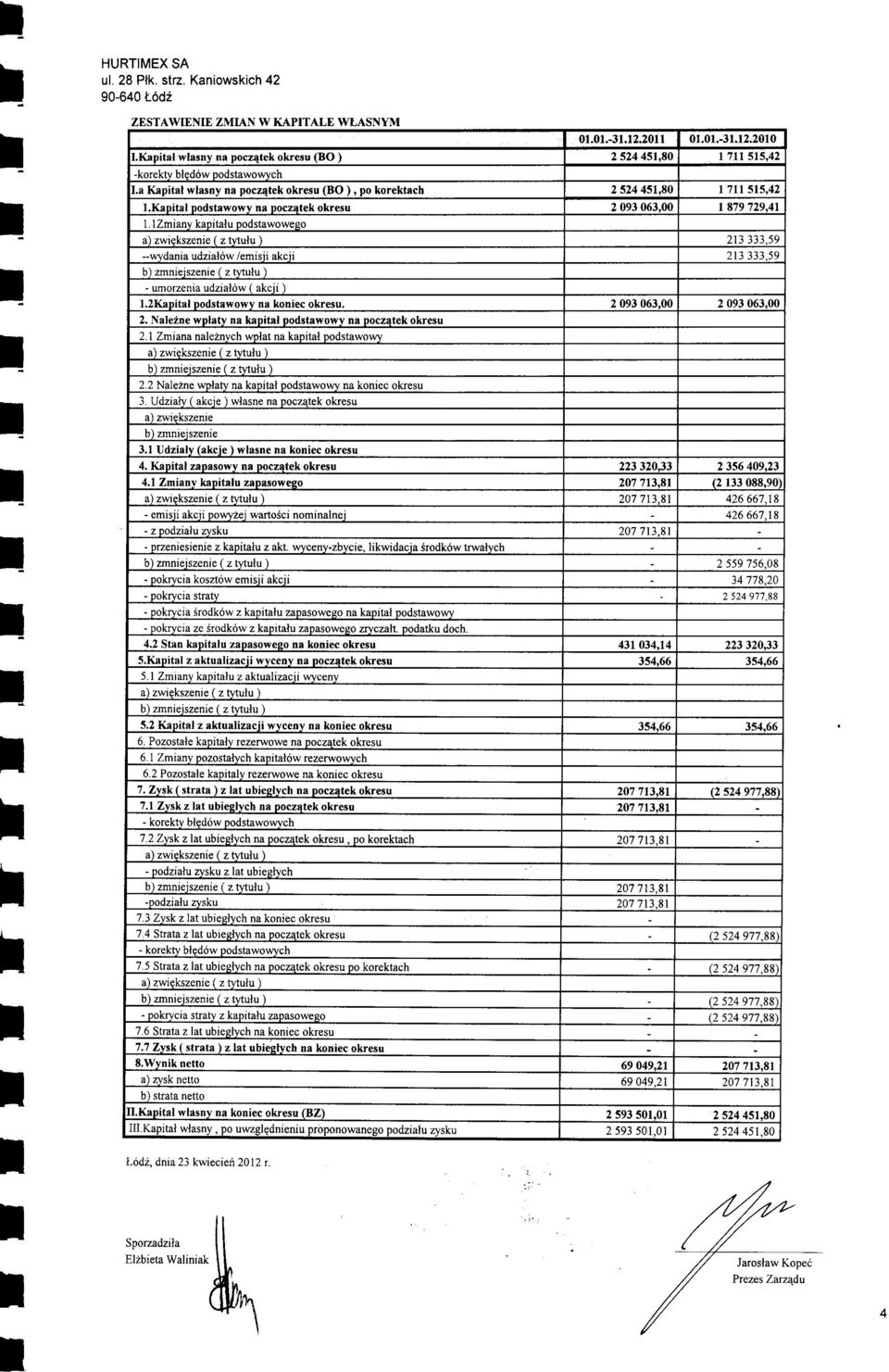 41 L Zmianv kadialu Ddsawwes a) zwiekszenie ( z Mulu ) )???15q -wvdania udzial6w /emisii akcii 213333.59 b) zmnle,szenie ( z vulu ) - umrzenia udzial6w ( akcii ) l.2kanial Ddsawwv na kniec kresu.