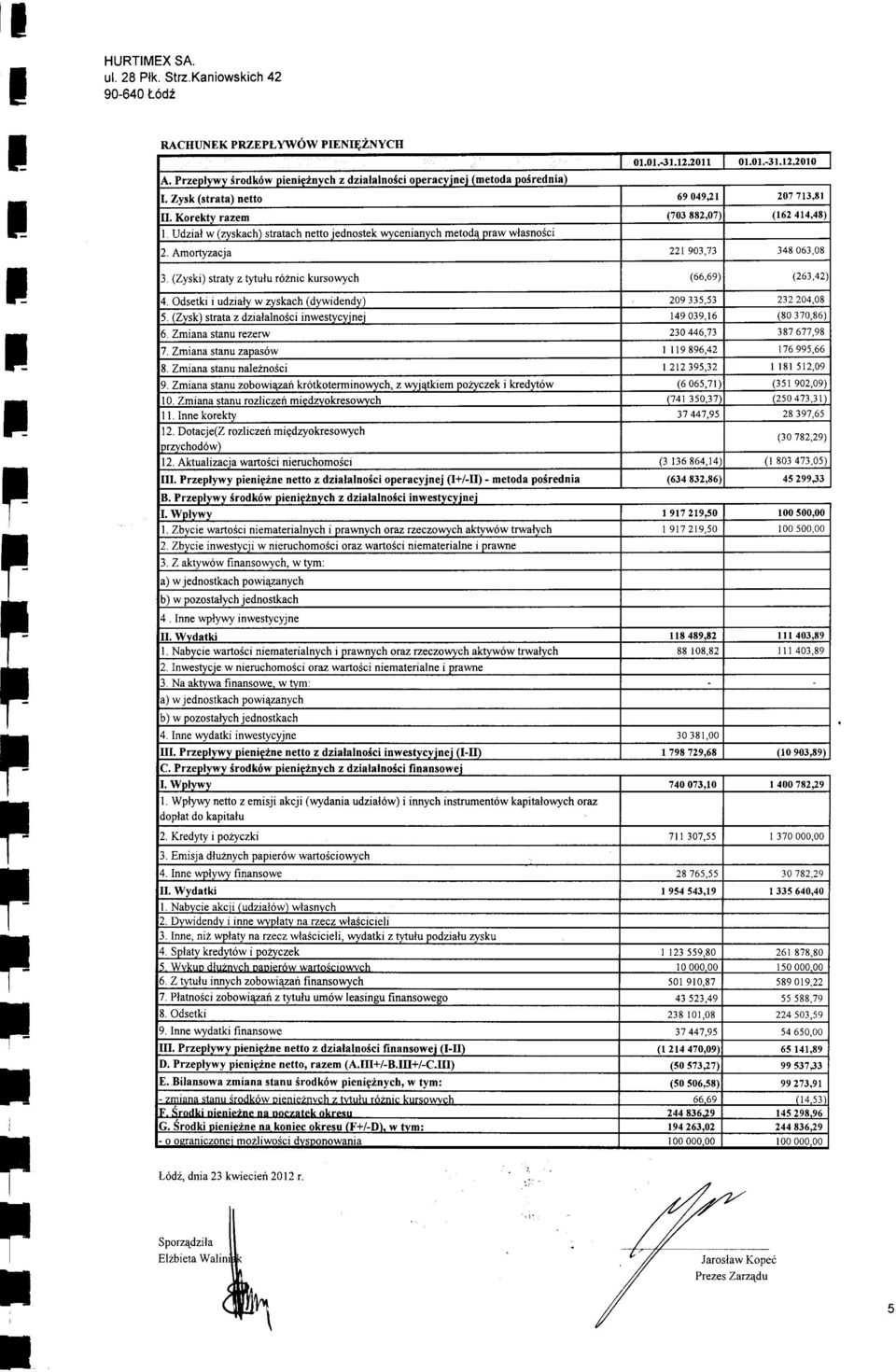 ualizacia wanici nieruchmici pienip2ne ne z dzialaln6ci peracyjnej (+/-) - meda p5rednia nne wplywy inwesycyjne z dzialalnici w nieruchmsci raz warsci niemaerialne i w nieruchm6ci raz warici