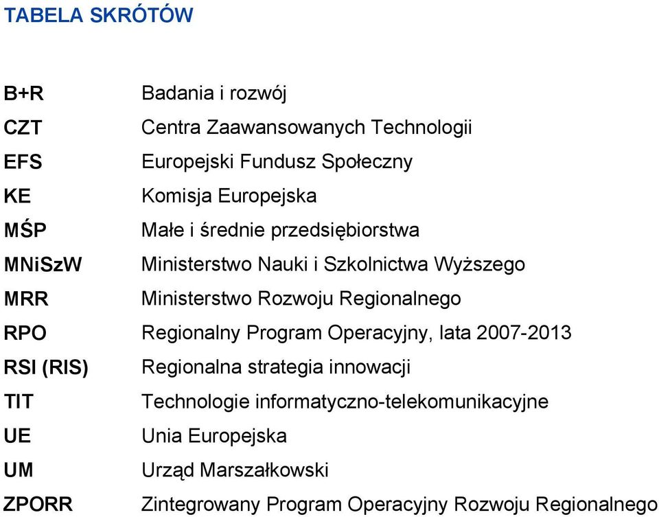 Regionalnego RPO Regionalny Program Operacyjny, lata 2007-2013 RSI (RIS) Regionalna strategia innowacji TIT Technologie