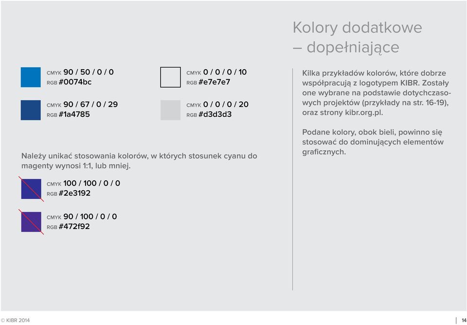 Zostały one wybrane na podstawie dotychczasowych projektów (przykłady na str. 16-19), oraz strony kibr.org.pl.