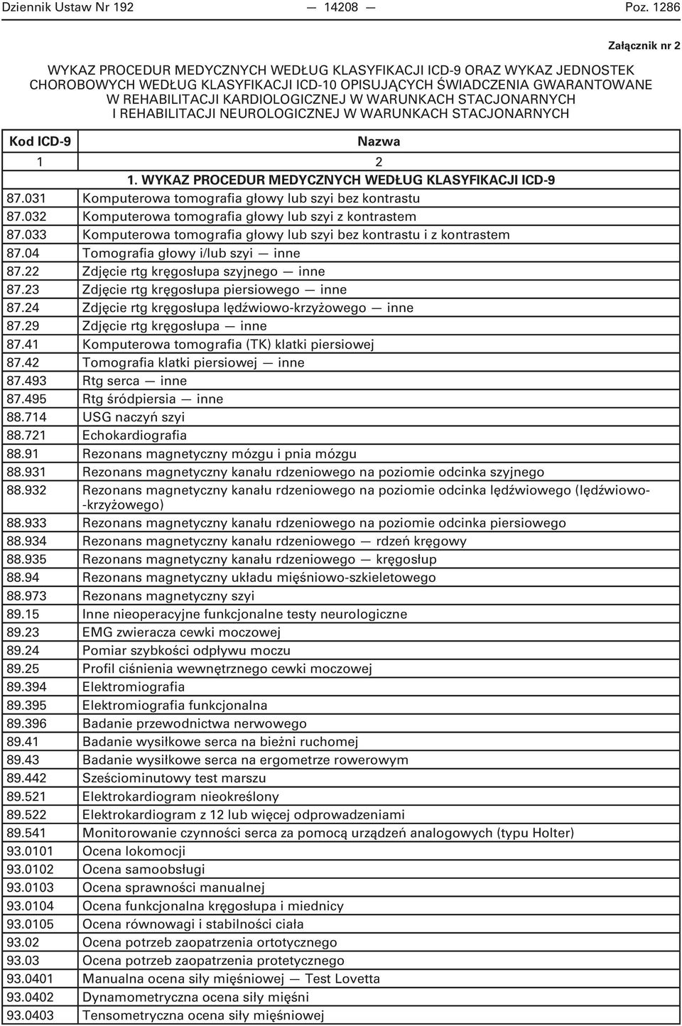 KARDIOLOGICZNEJ W WARUNKACH STACJONARNYCH I REHABILITACJI NEUROLOGICZNEJ W WARUNKACH STACJONARNYCH Kod ICD-9 Nazwa 1. WYKAZ PROCEDUR MEDYCZNYCH WEDŁUG KLASYFIKACJI ICD-9 87.