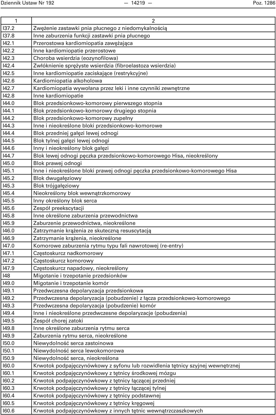 6 Kardiomiopatia alkoholowa I42.7 Kardiomiopatia wywołana przez leki i inne czynniki zewnętrzne I42.8 Inne kardiomiopatie I44.0 Blok przedsionkowo-komorowy pierwszego stopnia I44.