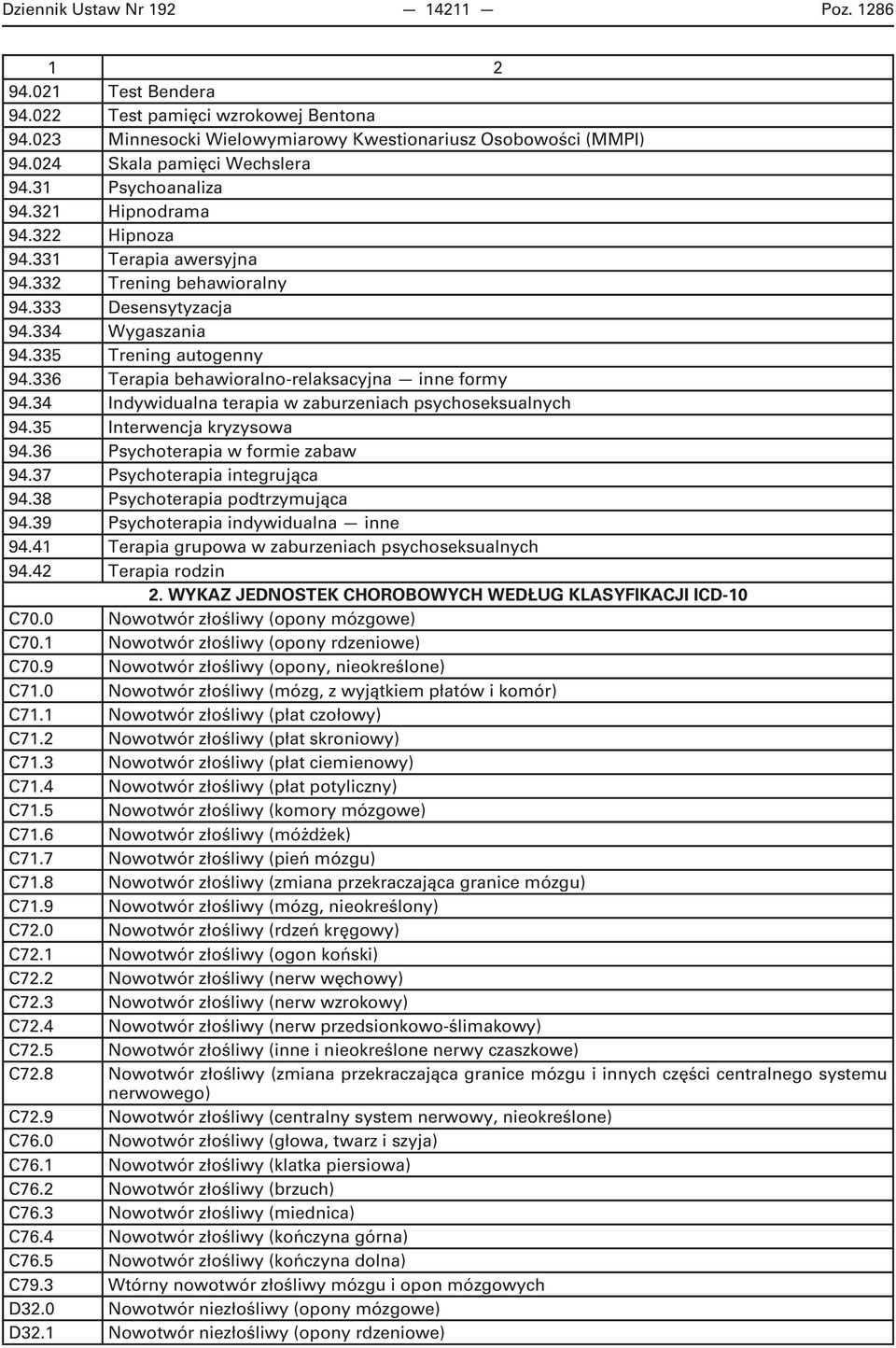 336 Terapia behawioralno-relaksacyjna inne formy 94.34 Indywidualna terapia w zaburzeniach psychoseksualnych 94.35 Interwencja kryzysowa 94.36 Psychoterapia w formie zabaw 94.