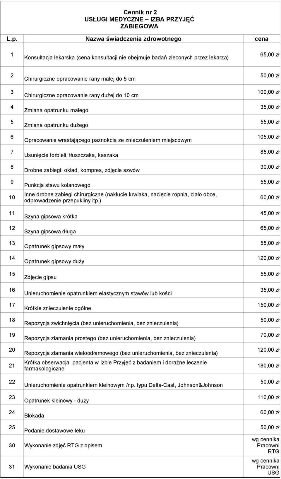 Usunięcie torbieli, tłuszczaka, kaszaka 8 0,00 zł Drobne zabiegi: okład, kompres, zdjęcie szwów 9 55,00 zł Punkcja stawu kolanowego Inne drobne zabiegi chirurgiczne (nakłucie krwiaka, nacięcie
