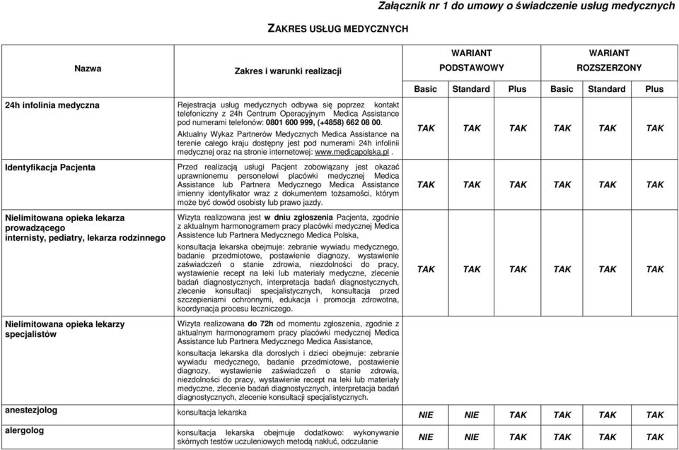 999, (+4858) 662 08 00. Aktualny Wykaz Partnerów Medycznych Medica Assistance na terenie całego kraju dostępny jest pod numerami 24h infolinii medycznej oraz na stronie internetowej: www.medicapolska.