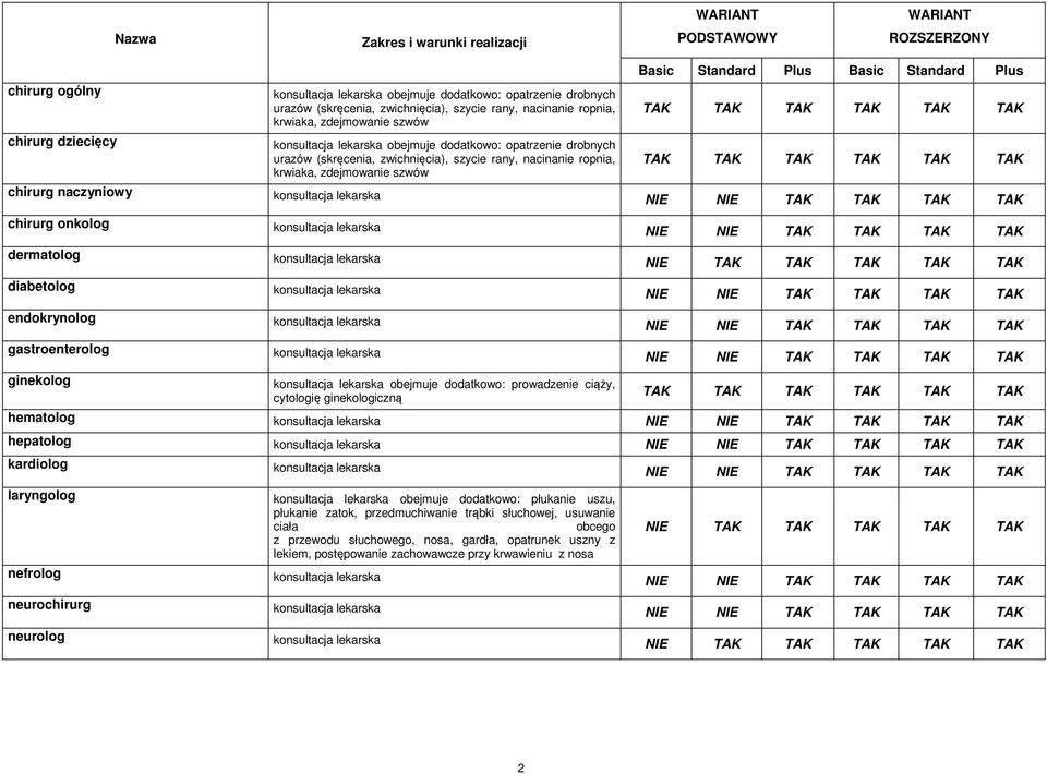 TAK chirurg onkolog konsultacja lekarska NIE NIE TAK TAK TAK TAK dermatolog konsultacja lekarska NIE TAK TAK TAK TAK TAK diabetolog konsultacja lekarska NIE NIE TAK TAK TAK TAK endokrynolog