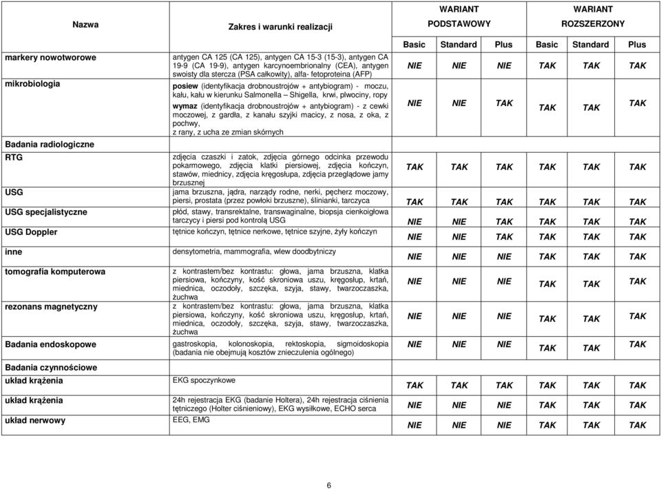 kału w kierunku Salmonella Shigella, krwi, plwociny, ropy wymaz (identyfikacja drobnoustrojów + antybiogram) - z cewki moczowej, z gardła, z kanału szyjki macicy, z nosa, z oka, z pochwy, z rany, z