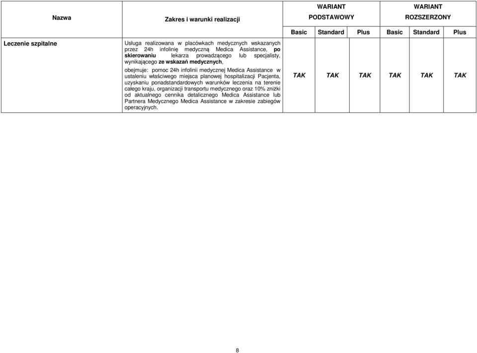 miejsca planowej hospitalizacji Pacjenta, uzyskaniu ponadstandardowych warunków leczenia na terenie całego kraju, organizacji transportu