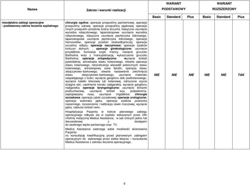 pęcherzyka żółciowego, operacje hemoroidów, operacje przetoki okołoodbytniczej, operacje szczeliny odbytu; operacje naczyniowe: operacje żylaków kończyn dolnych;, operacje ginekologiczne: usunięcie