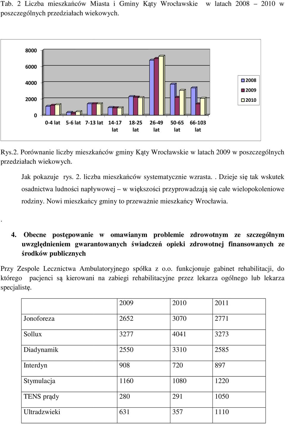 . Dzieje się tak wskutek osadnictwa ludności napływowej w większości przyprowadzają ą się ę całe wielopokoleniowe rodziny. Nowi mieszkańcy gminy to przeważnie mieszkańcy Wrocławia.. 4.