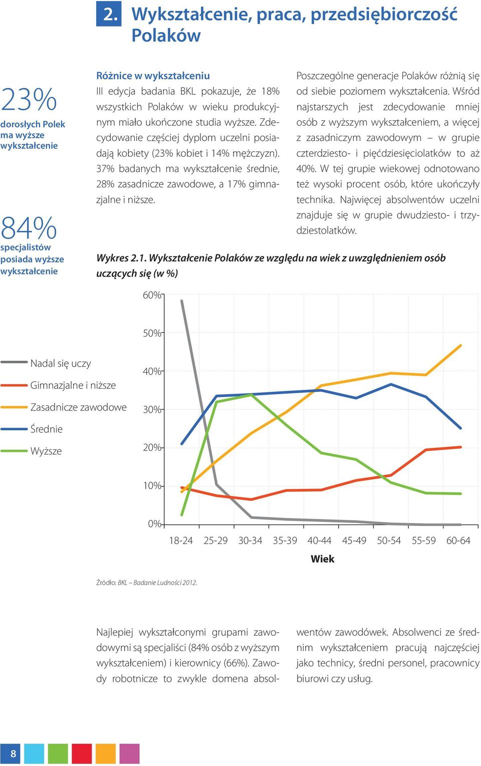 37% badanych ma wykształcenie średnie, 28% zasadnicze zawodowe, a 17% gimnazjalne i niższe. Poszczególne generacje Polaków różnią się od siebie poziomem wykształcenia.