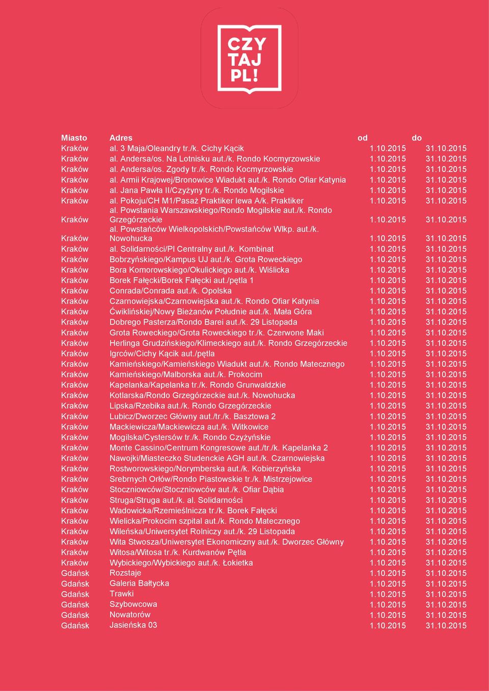 Praktiker 1.10.2015 31.10.2015 Kraków al. Powstania Warszawskiego/Rondo Mogilskie aut./k. Rondo Grzegórzeckie 1.10.2015 31.10.2015 Kraków al. Powstańców Wielkopolskich/Powstańców Wlkp. aut./k. Nowohucka 1.