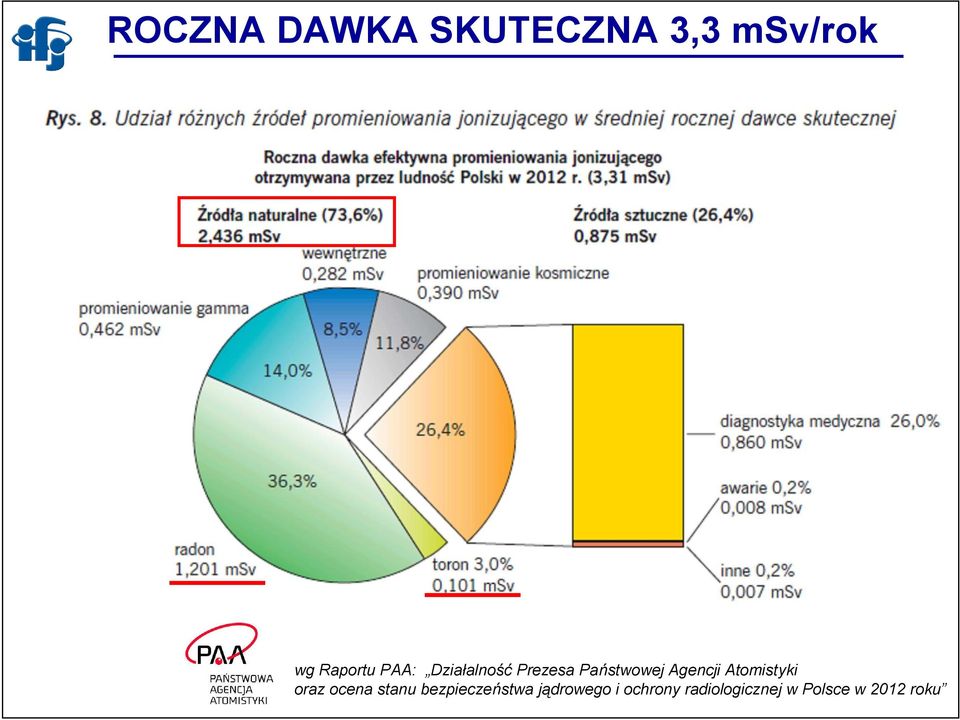 Atomistyki oraz ocena stanu bezpieczeństwa