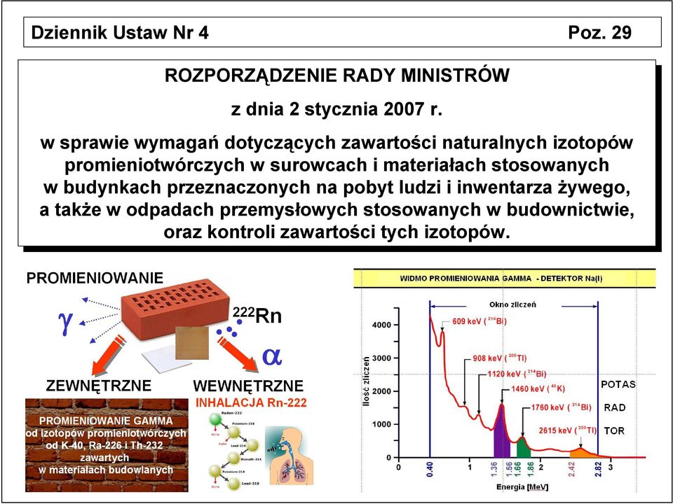 i materiałach stosowanych w budynkach przeznaczonych na na pobyt ludzi i i inwentarza żywego, a