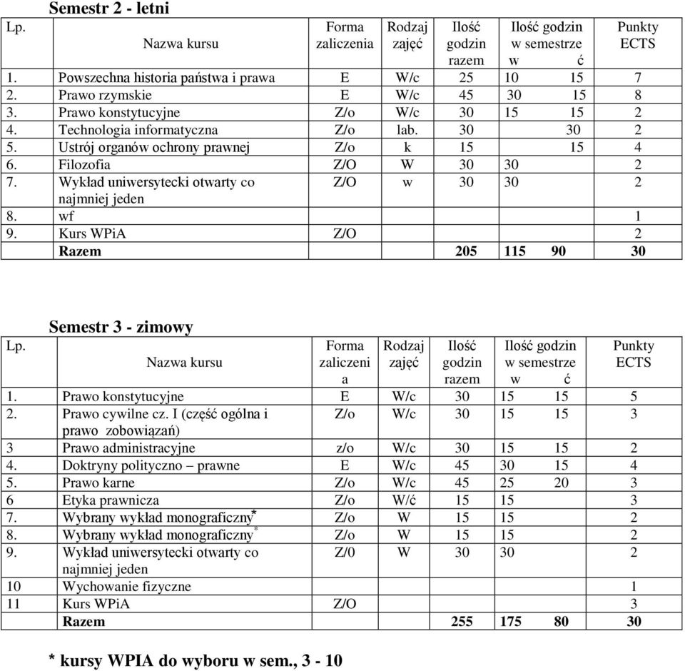 Wykład uniwersytecki otwarty co Z/O w 30 30 2 najmniej jeden 8. wf 1 9.