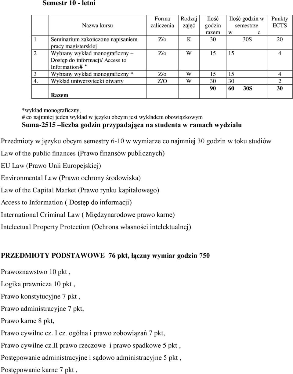 Wykład uniwersytecki otwarty Z/O W 30 30 2 90 60 30S 30 *wykład monograficzny, # co najmniej jeden wykład w języku obcym jest wykładem obowiązkowym Suma-2515 liczba godzin przypadająca na studenta w