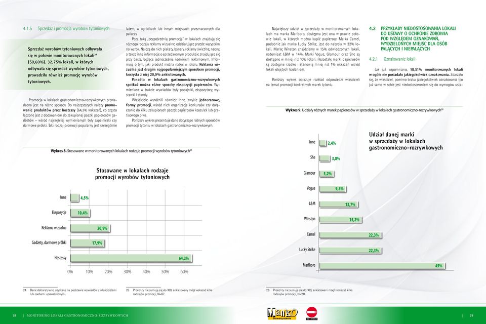 Do najczęstszych należy promowanie produktów przez hostessy (64,2% wskazań), co często łączone jest z dodawaniem do zakupionej paczki papierosów gadżetów wśród najczęściej wymienianych były