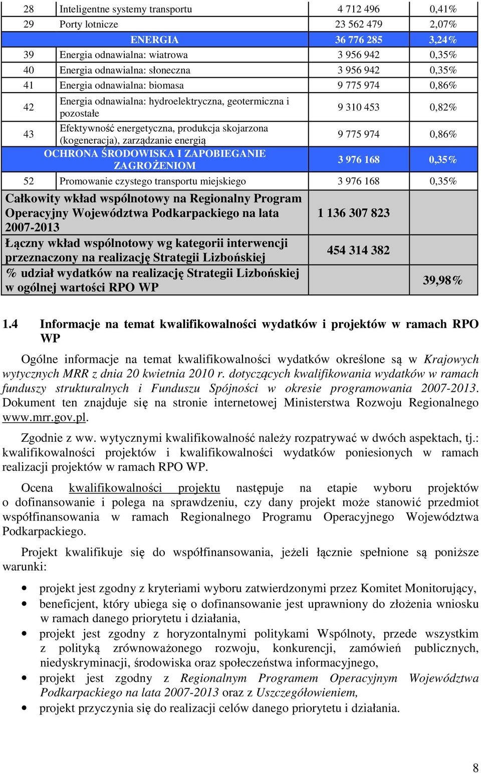 energią OCHRONA ŚRODOWISKA I ZAPOBIEGANIE ZAGROŻENIOM 9 310 453 0,82% 9 775 974 0,86% 3 976 168 0,35% 52 Promowanie czystego transportu miejskiego 3 976 168 0,35% Całkowity wkład wspólnotowy na