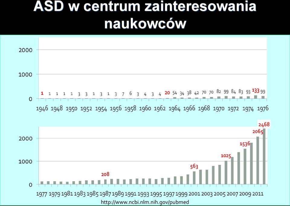 naukowców