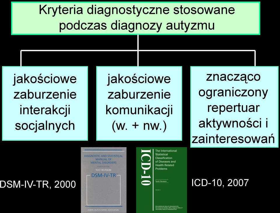 zaburzenie komunikacji (w. + nw.