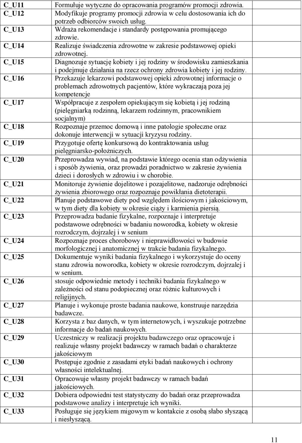 Realizuje świadczenia zdrowotne w zakresie podstawowej opieki zdrowotnej.